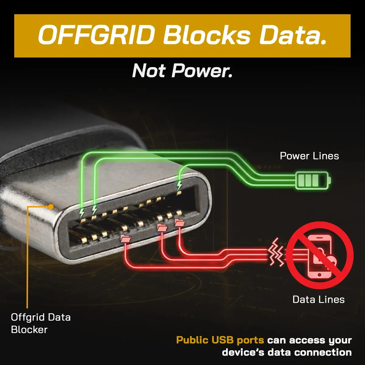 OFFGRID USB Data Blocker Type-C 2 Pack | Data Protection & Fast Charging Adapter - view 5