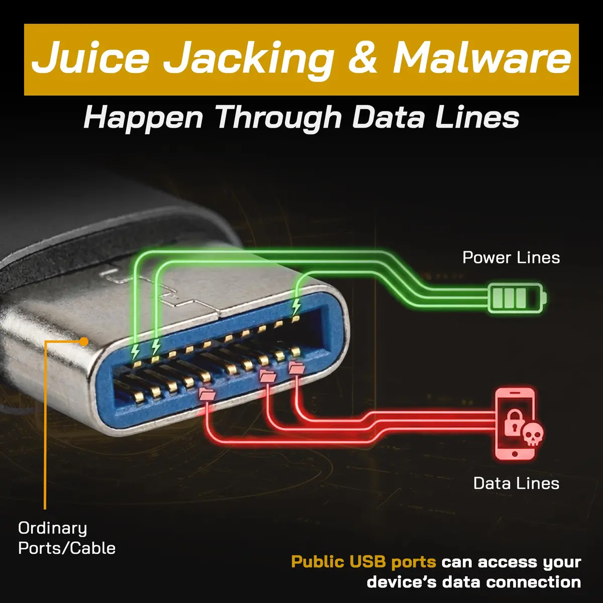 OFFGRID USB Data Blocker Type-C 2 Pack | Data Protection & Fast Charging Adapter - view 4