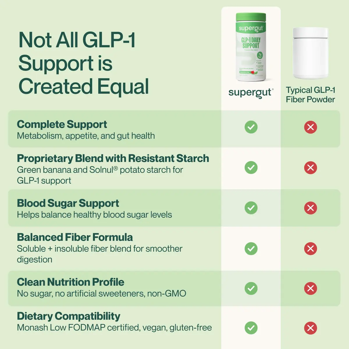 Supergut GLP1 Daily Support Watermelon Lime 18 Servings | Clinically Validated Prebiotic Fiber - view 5