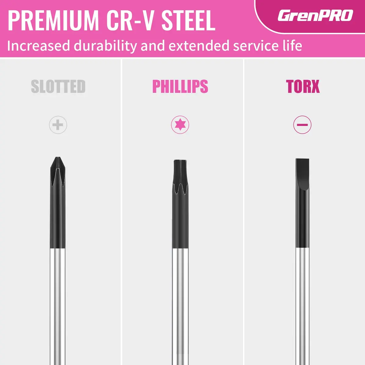 GRENPRO Pink Precision Screwdriver Set | Magnetic Small Drivers for Eyeglass, Watch, Phone, Laptop - view 5
