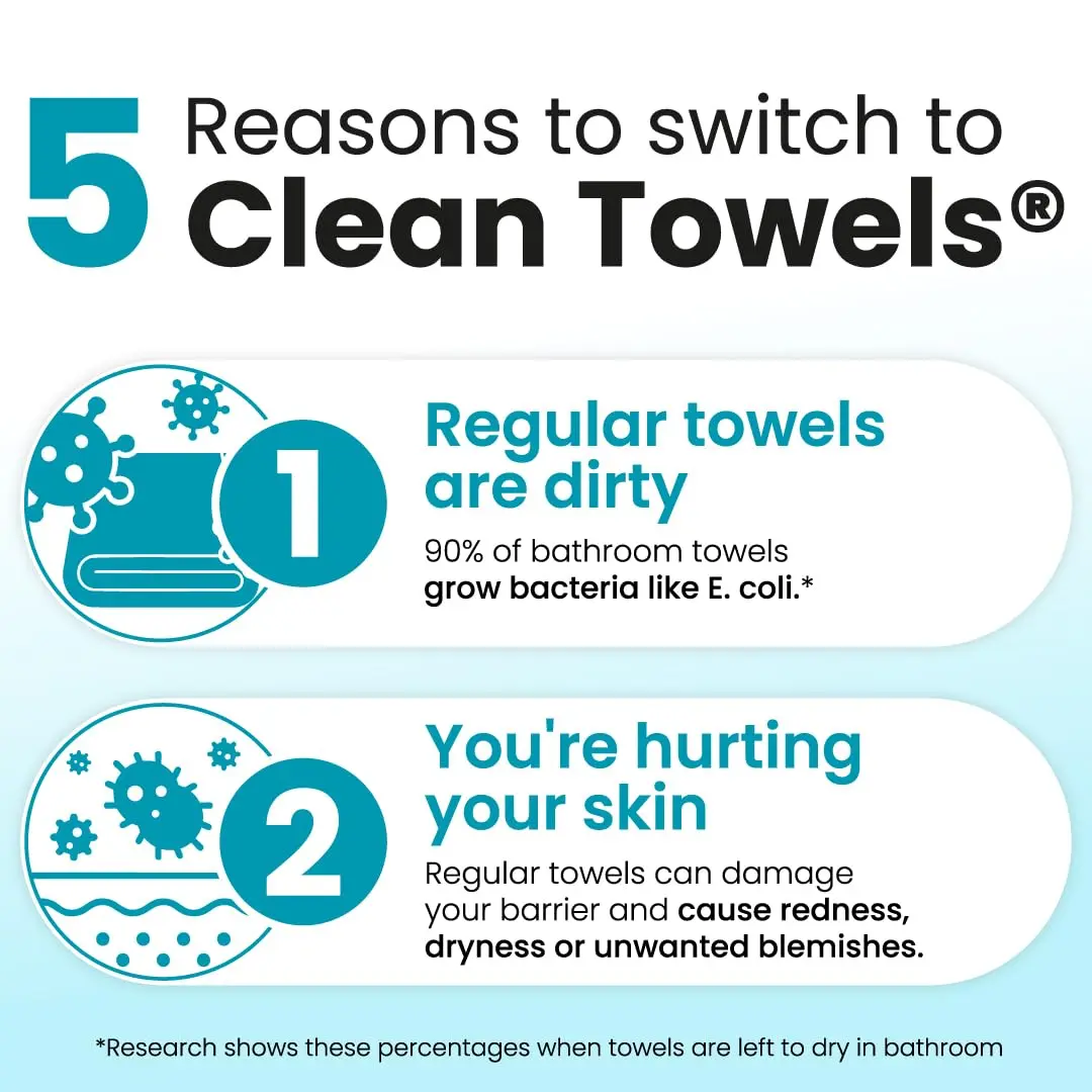 CLEAN SKIN CLUB Blemish Control Clean Towels XL Travel Pack | Exfoliating Face Towels for Oily Skin, Eczema Association Accepted, TSA-Approved (10 Count) - view 5