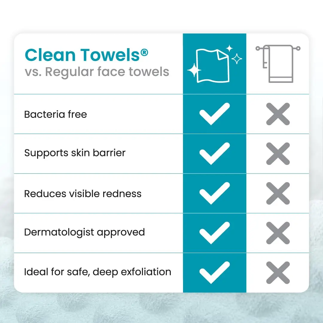 CLEAN SKIN CLUB Blemish Control Clean Towels XL Travel Pack | Exfoliating Face Towels for Oily Skin, Eczema Association Accepted, TSA-Approved (10 Count) - view 9
