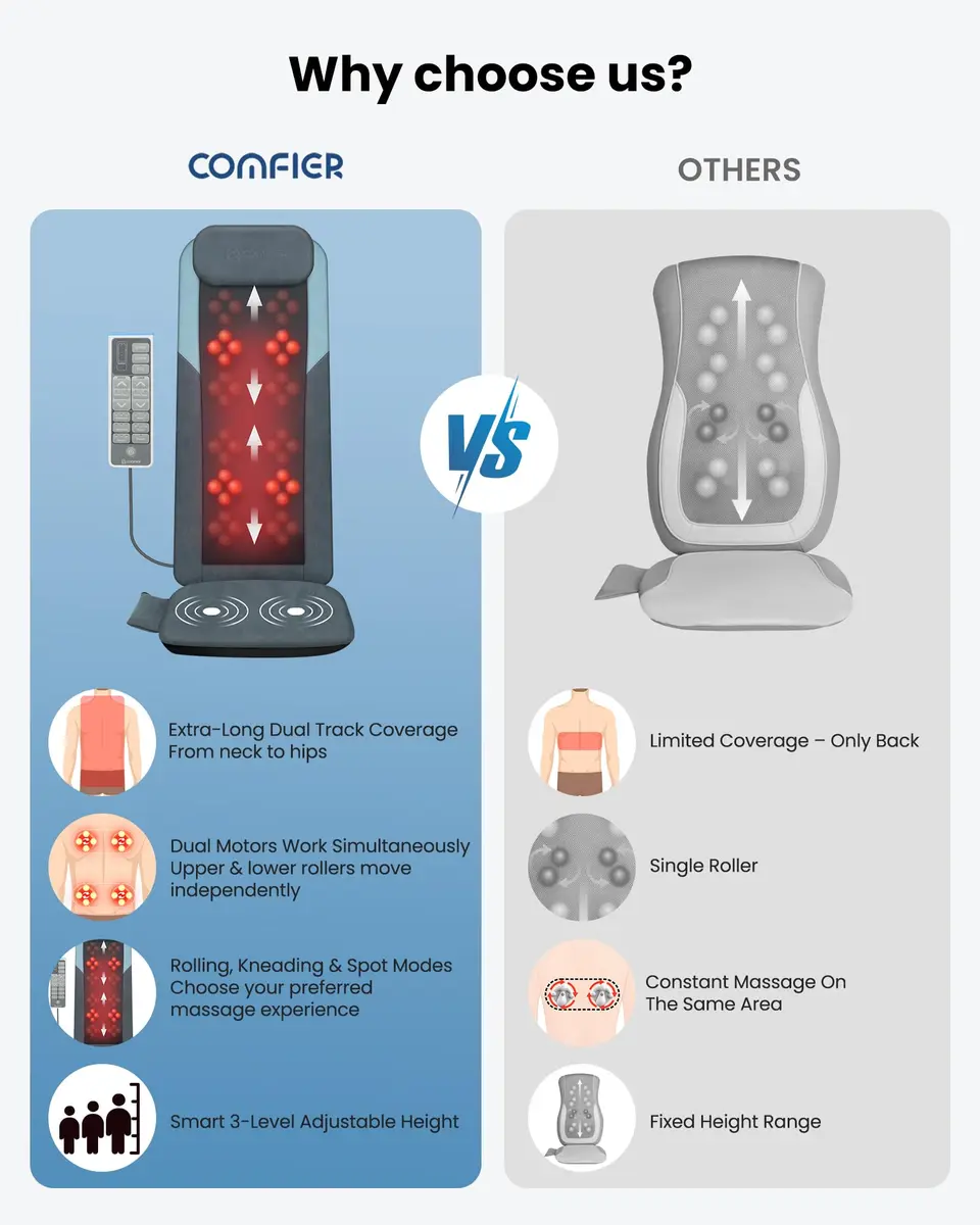 COMFIER Shiatsu Back Massager with Heat, Dual Motor 3D Rollers, Long Track, Foldable, Adjustable Height | Deep Tissue Relief for Back Tension & Muscle Stiffness - view 2