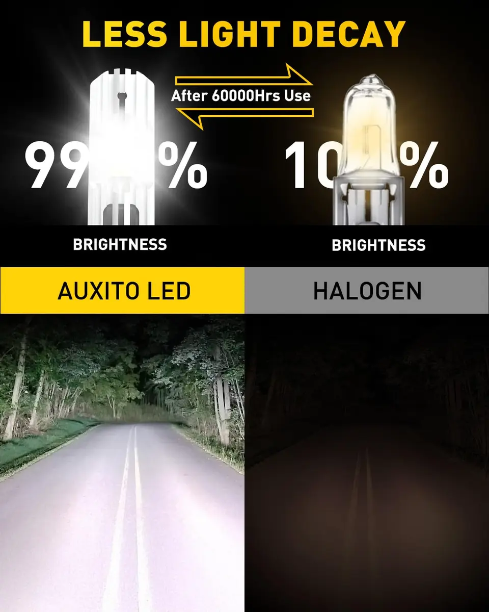 AUXITO H1 LED Bulb 600% Brighter 1:1 Mini Size No Adapter 5 Min Install No Flicker Pack of 2 - view 8
