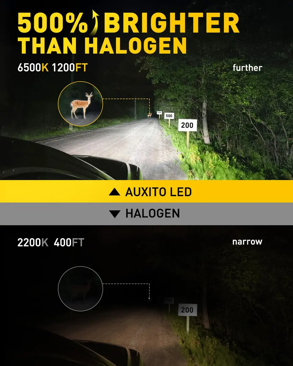 AUXITO H1 LED Bulb 600% Brighter 1:1 Mini Size No Adapter 5 Min Install No Flicker Pack of 2 - view 2