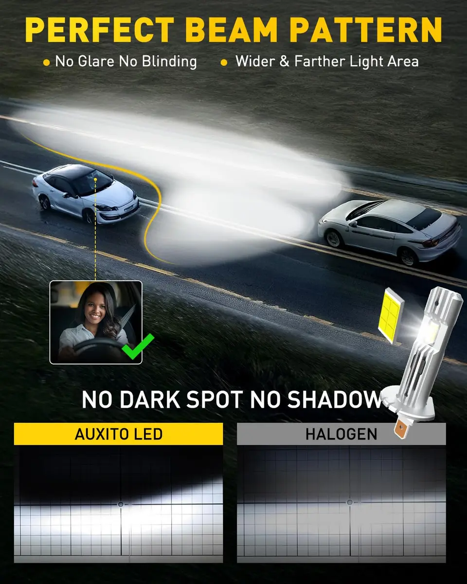 AUXITO H1 LED Bulb 600% Brighter 1:1 Mini Size No Adapter 5 Min Install No Flicker Pack of 2 - view 3