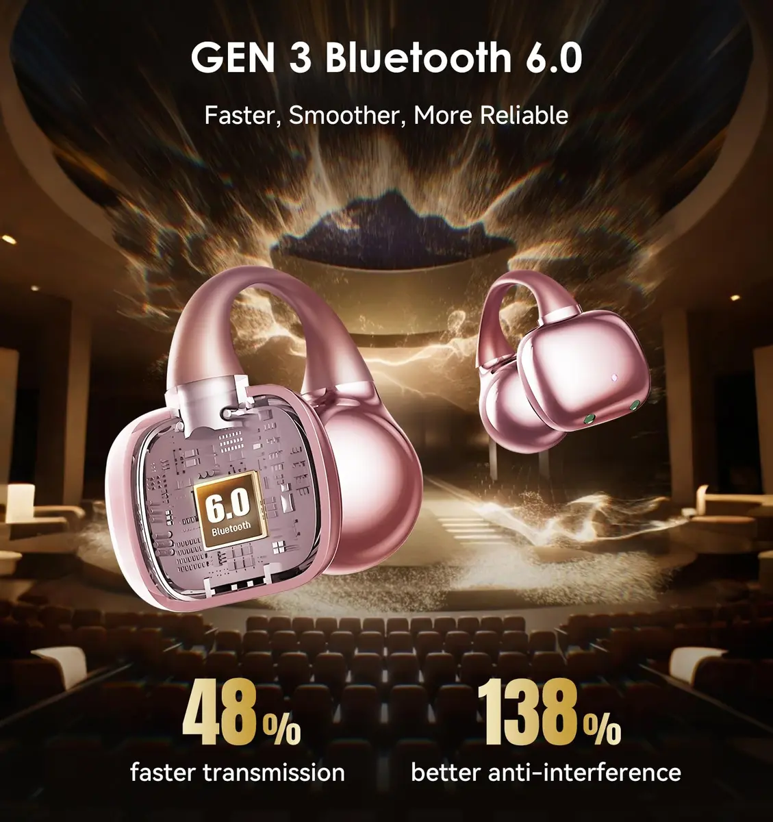 Kinglucky Clip-On Earbuds Gen 3 | Open-Ear Wireless Bluetooth 6.0 Headphones with Mic, 50H Play, ENC, Waterproof, Pink - view 7