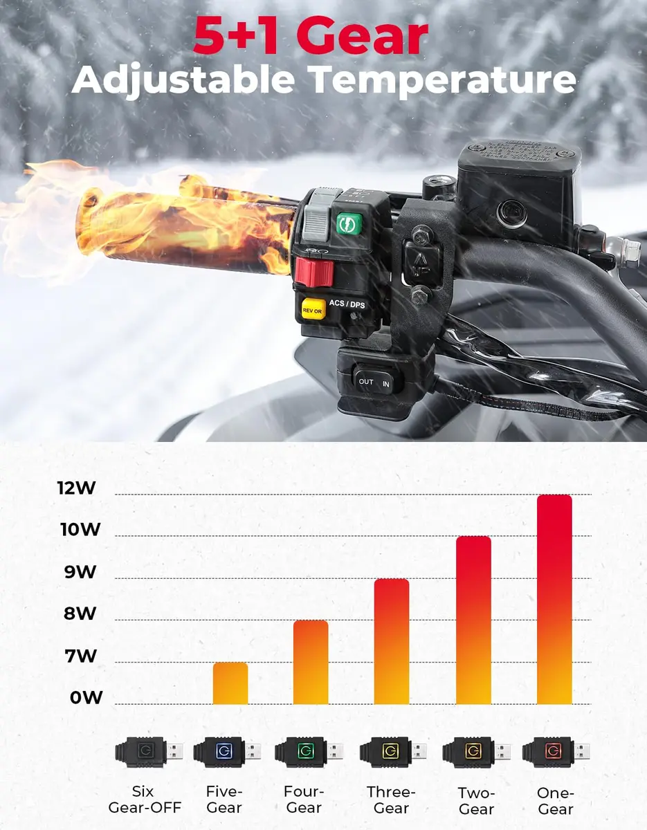 KEMIMOTO ATV Heated Grips, USB 6-Level Adjustable Handlebar Heater | IP67 Waterproof, Fast Heating - view 2