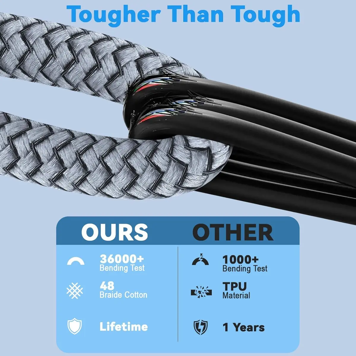 LBSC USB to 30 Pin Charging Cable | Fast Sync Data & Charging Nylon Braided Cord for iPhone 4/4s/3G/3GS - view 5