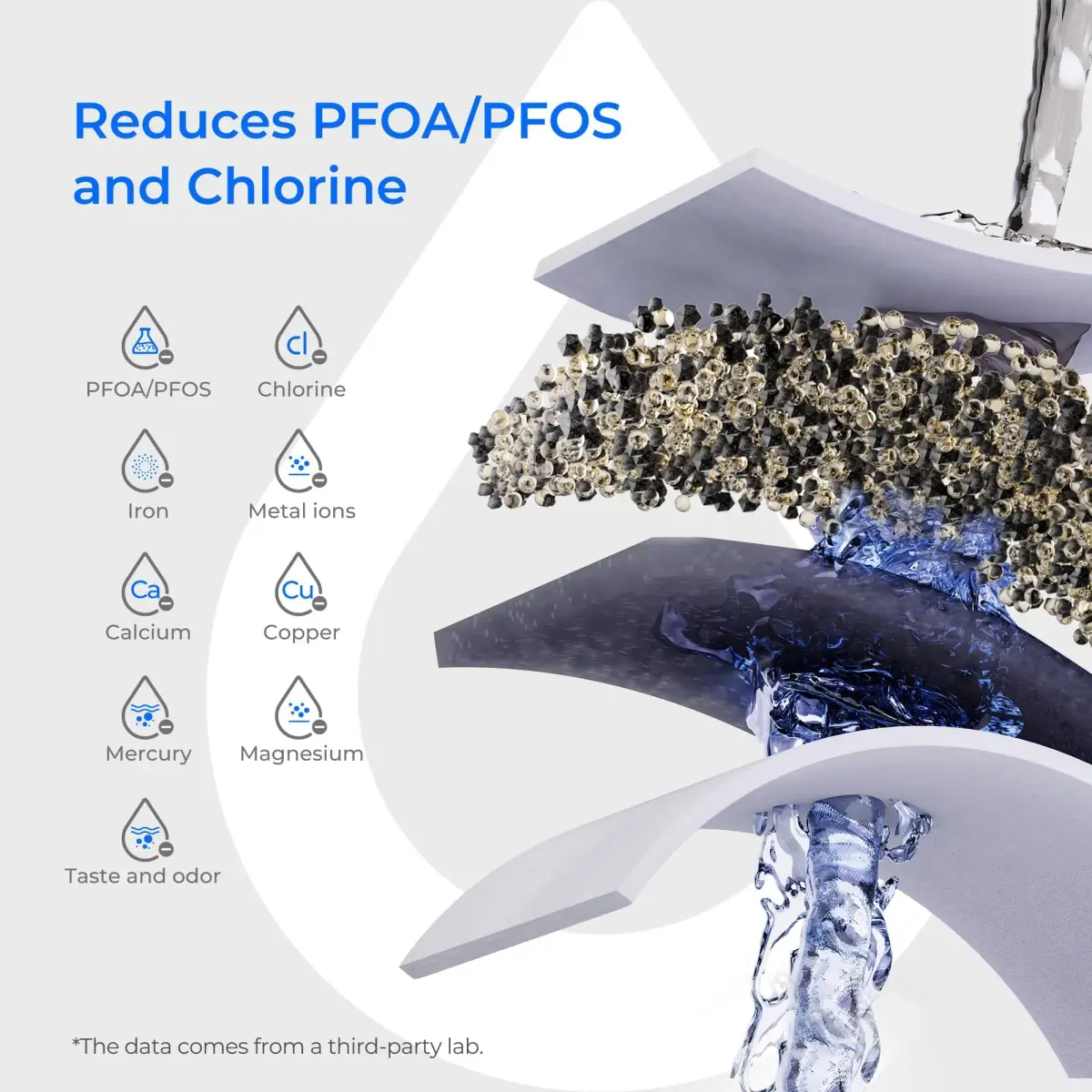 Waterdrop PT-07B Water Filter Pitcher 2.27 kg (10-Cup) with 3 Filters | NSF Certified for PFOA/PFOS Reduction - view 6