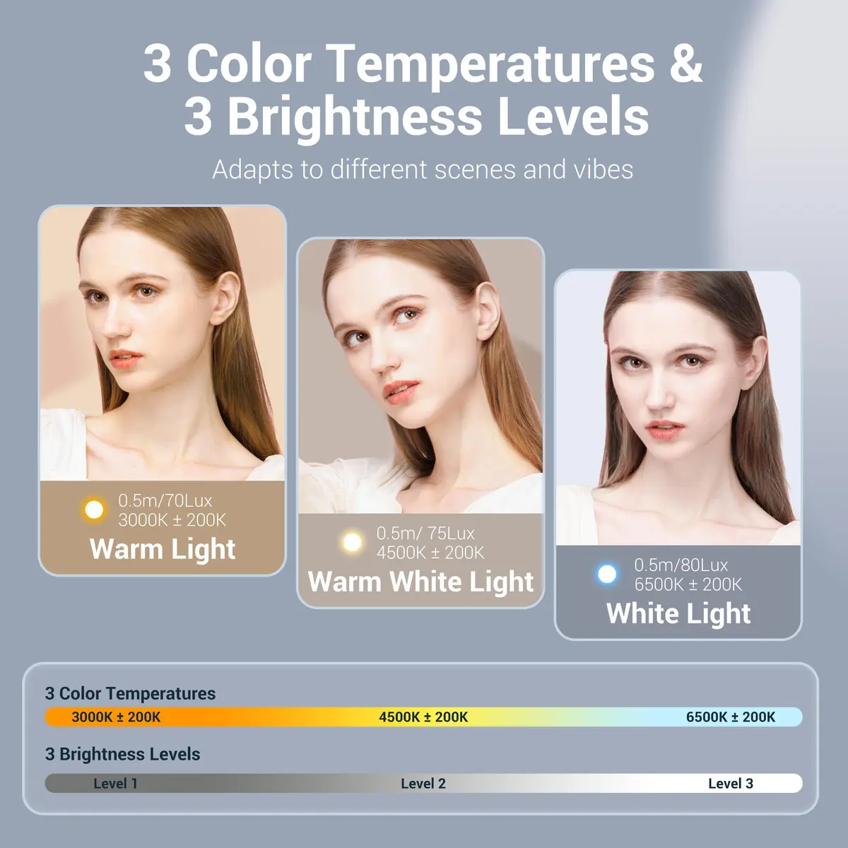 JJC 3-Pack LED Light for DJI Osmo Pocket 3 & Xtra Muse, 15g Ultra-Lightweight Magnetic Mount | 3 Color Modes & 3 Brightness Levels - view 4