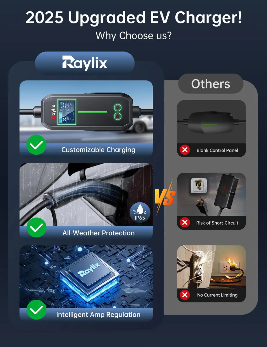 Raylix 32A Level 2 EV Charger for Tesla | Fast NEMA 14-50 Plug, 7.68KW, Portable - view 7