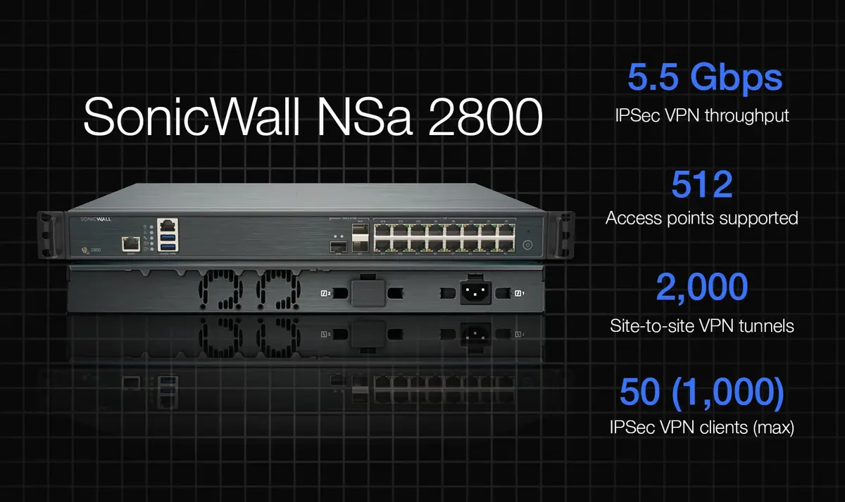 SonicWall NSA 2800 8 Gbps Firewall High Availability Unit NGFW | Enterprise Threat Prevention - view 5