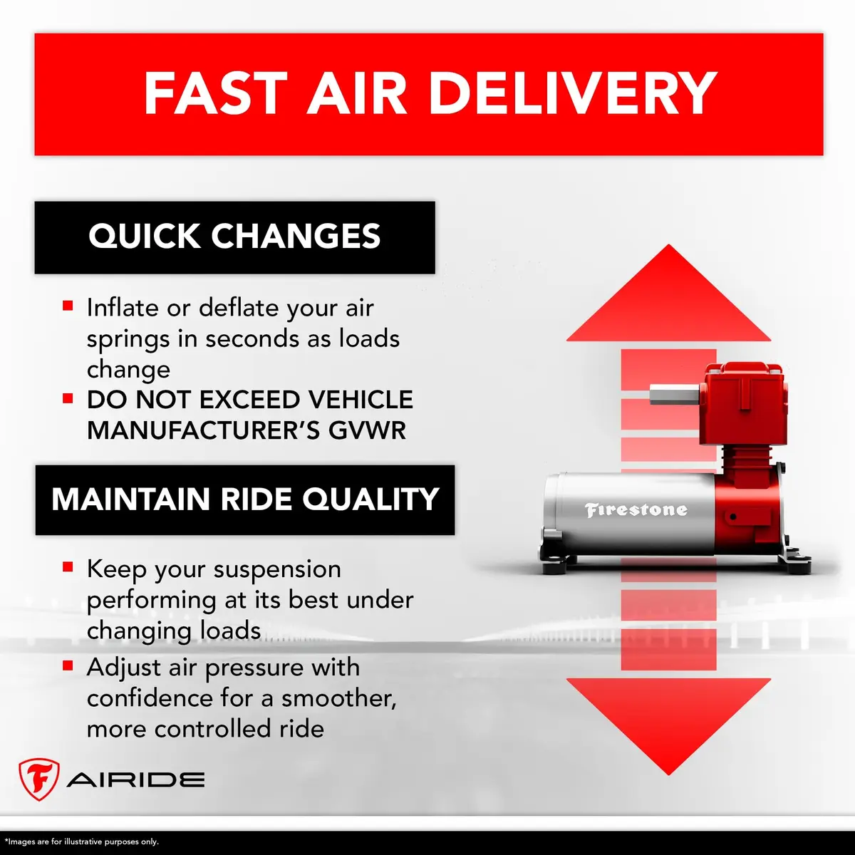Airide Firestone Air Command Single Wireless App & Remote Compressor 150 PSI | Heavy Duty, Easy Install - view 5