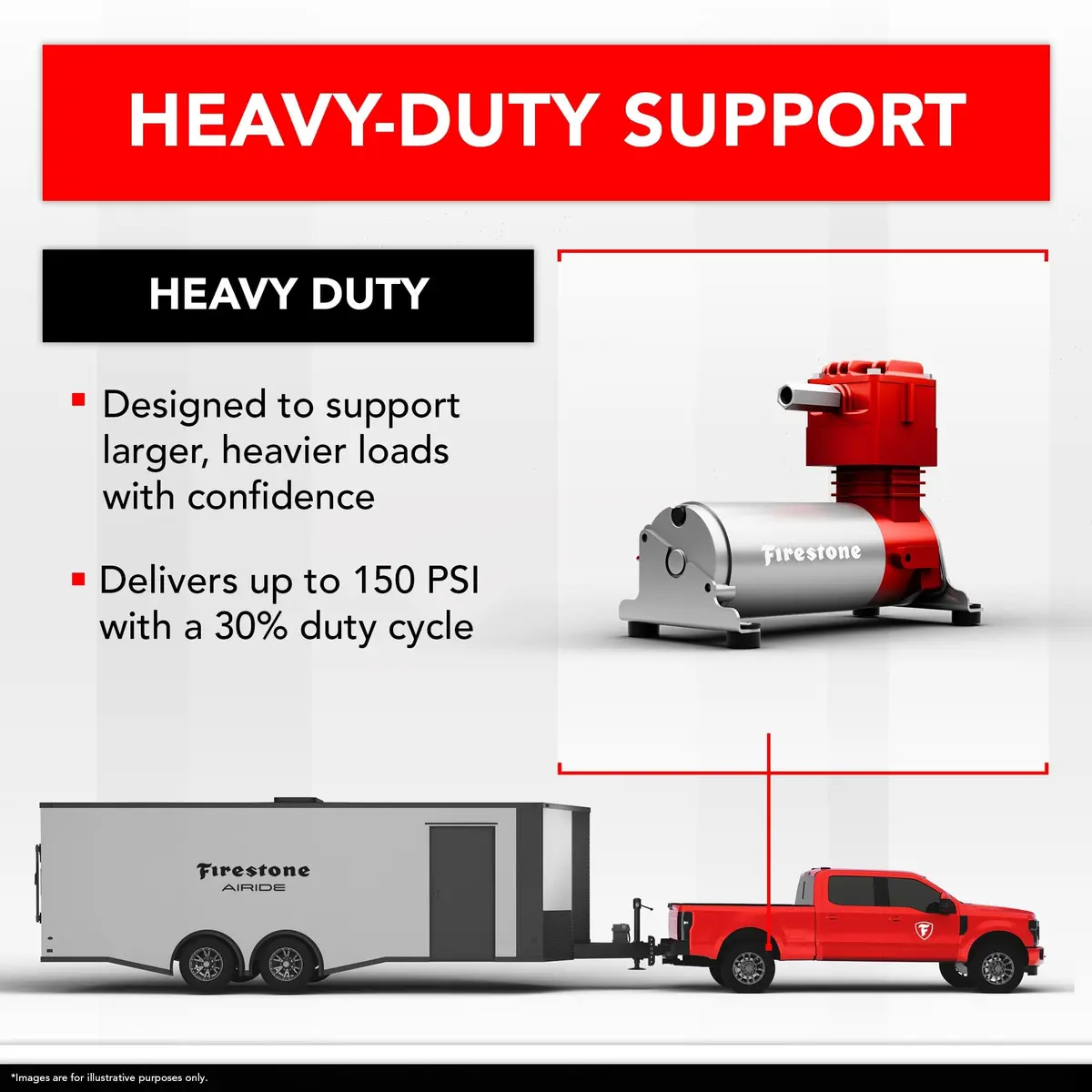 Airide Firestone Air Command Single Wireless App & Remote Compressor 150 PSI | Heavy Duty, Easy Install - view 3