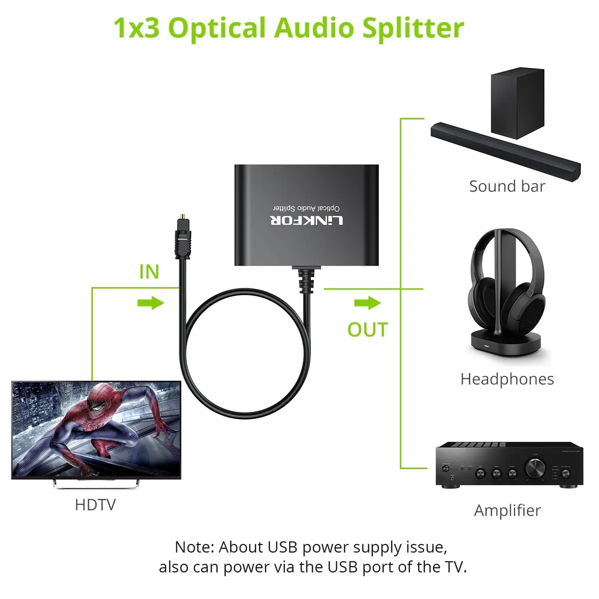 LiNKFOR 1x3 Optical Audio Splitter 156 g (5.5 oz) | Splits 1 Toslink Source to 3 Outputs - view 2