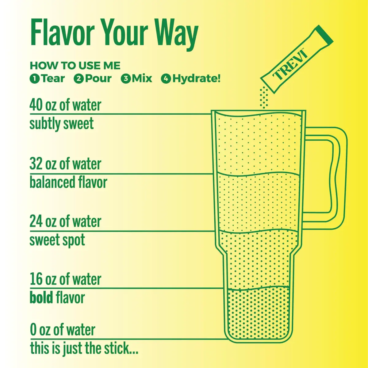 TREVI Electrolytes Powder Packets Sugar Free Hydration Lemon Lime 28 Count | 3x Electrolytes vs Sports Drinks - view 5