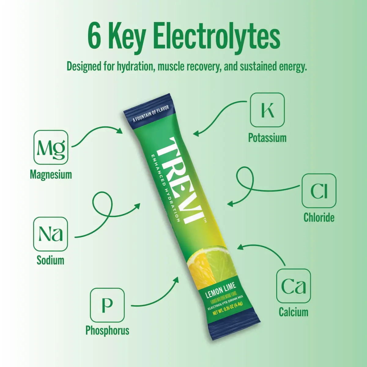 TREVI Electrolytes Powder Packets Sugar Free Hydration Lemon Lime 28 Count | 3x Electrolytes vs Sports Drinks - view 3