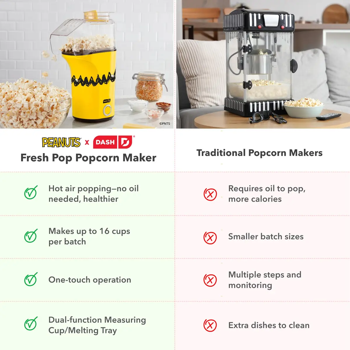 DASH Peanuts x Dash Fresh Pop Popcorn Maker 16-Cup | Oil-Free Hot Air Popper for Healthy Snacks - view 6