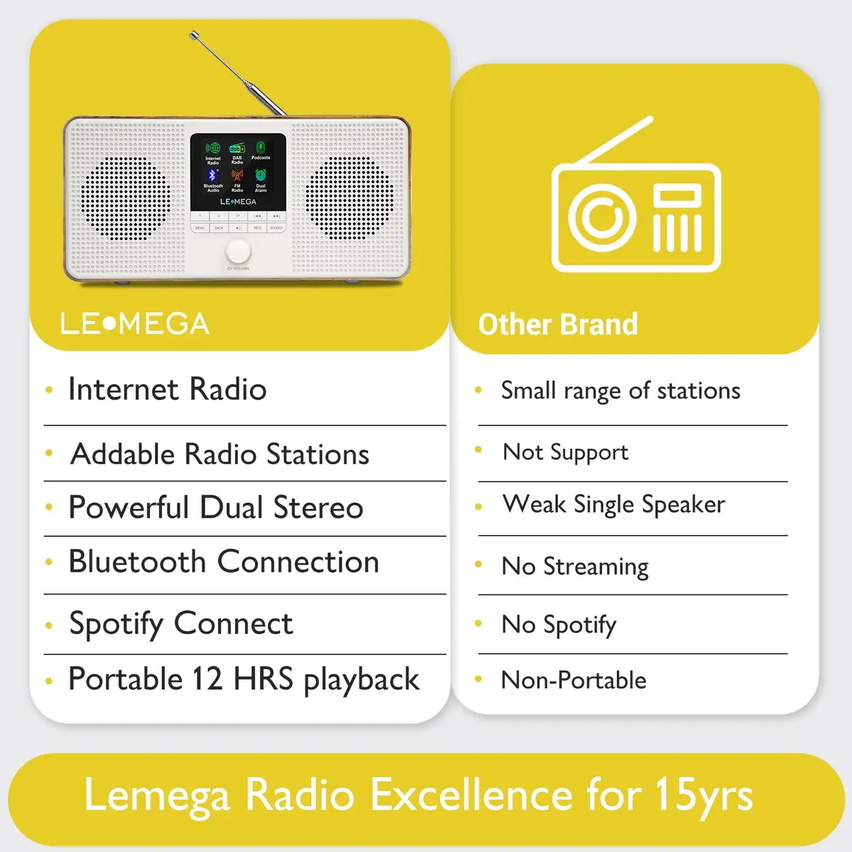 LEMEGA IR4S Internet Radio with Bluetooth, FM, Podcasts | Portable Walnut - view 6