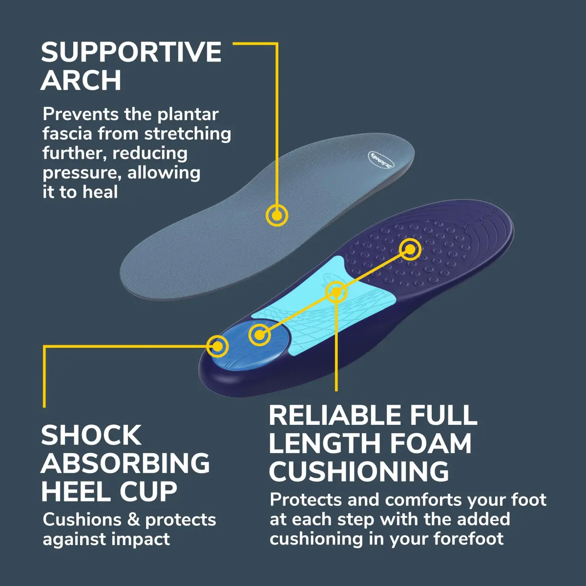 Dr. Scholl's Plantar Fasciitis Relief Orthotic Insoles for Women - Pack of 2 | Clinically Proven to Stop Recurrence - view 5