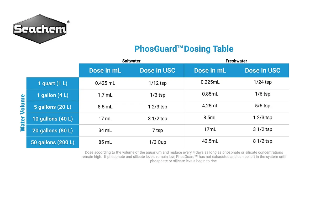 Seachem PhosGuard 1000ml (2.2 lb) | Rapid Phosphate & Silicate Remover for Marine & Freshwater Aquariums - view 3