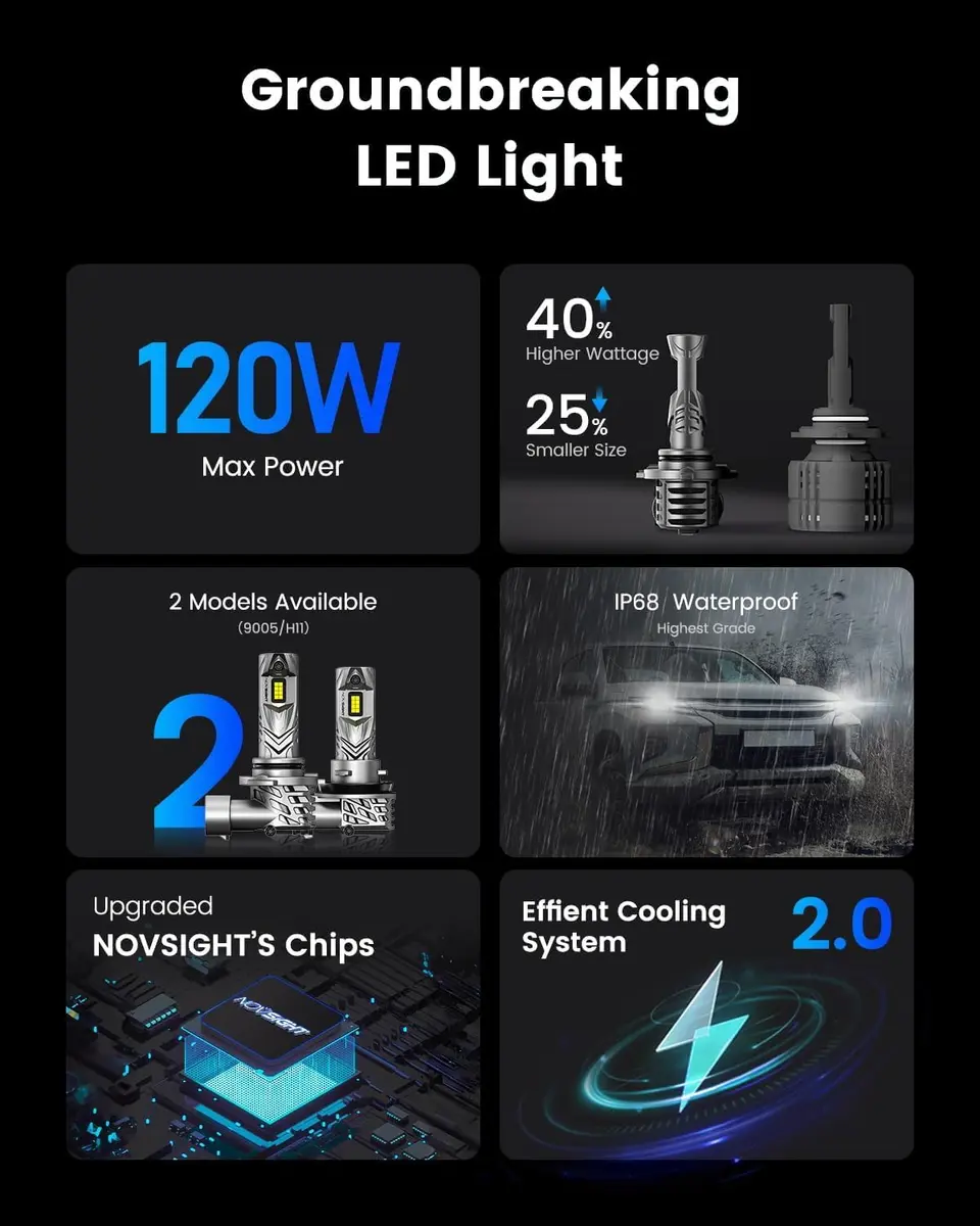 NOVSIGHT 9006 Bulbs 48000LM 600% Brightness | 1:1 Mini Fog Light Set 6500K White - view 5