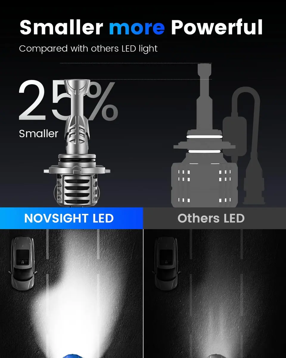 NOVSIGHT 9006 Bulbs 48000LM 600% Brightness | 1:1 Mini Fog Light Set 6500K White - view 7