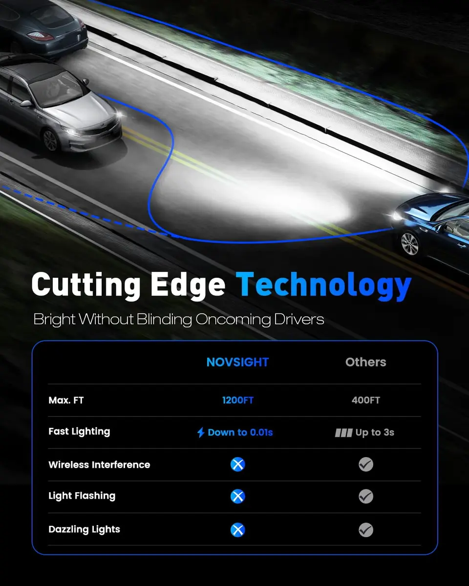 NOVSIGHT 9006 Bulbs 48000LM 600% Brightness | 1:1 Mini Fog Light Set 6500K White - view 3