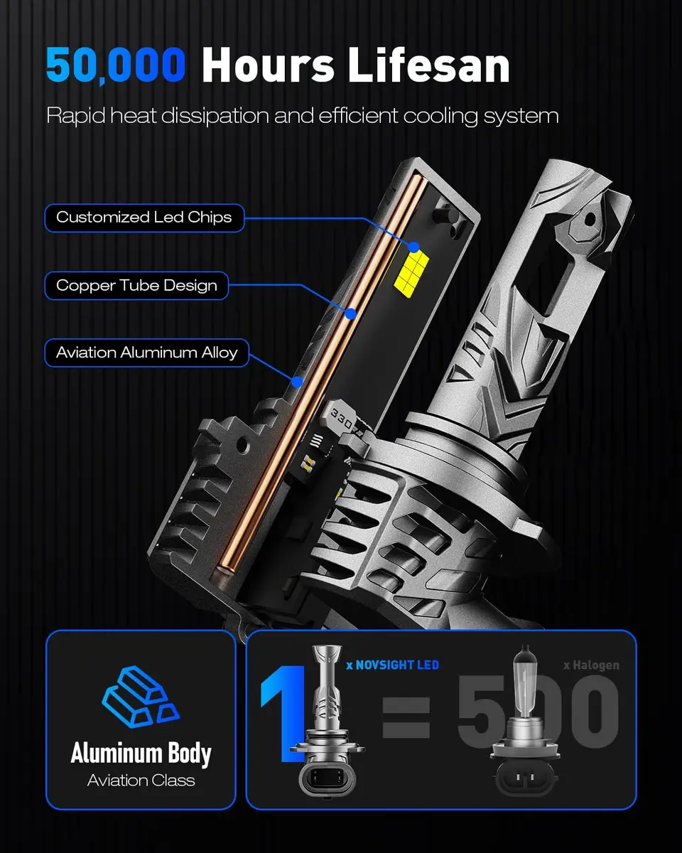 NOVSIGHT 9006 Bulbs 48000LM 600% Brightness | 1:1 Mini Fog Light Set 6500K White - view 4