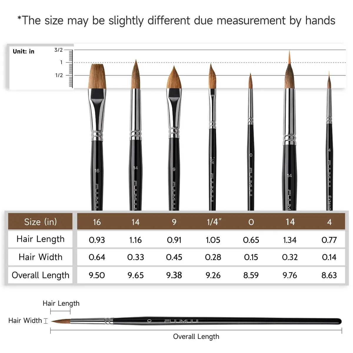 Fuumuui 7pcs Sable Watercolor Brush Set with Extended Needle, Round, Flat, Dagger, Cat's Tongue Shapes | Professional Artist Detail & Wash Painting - view 4