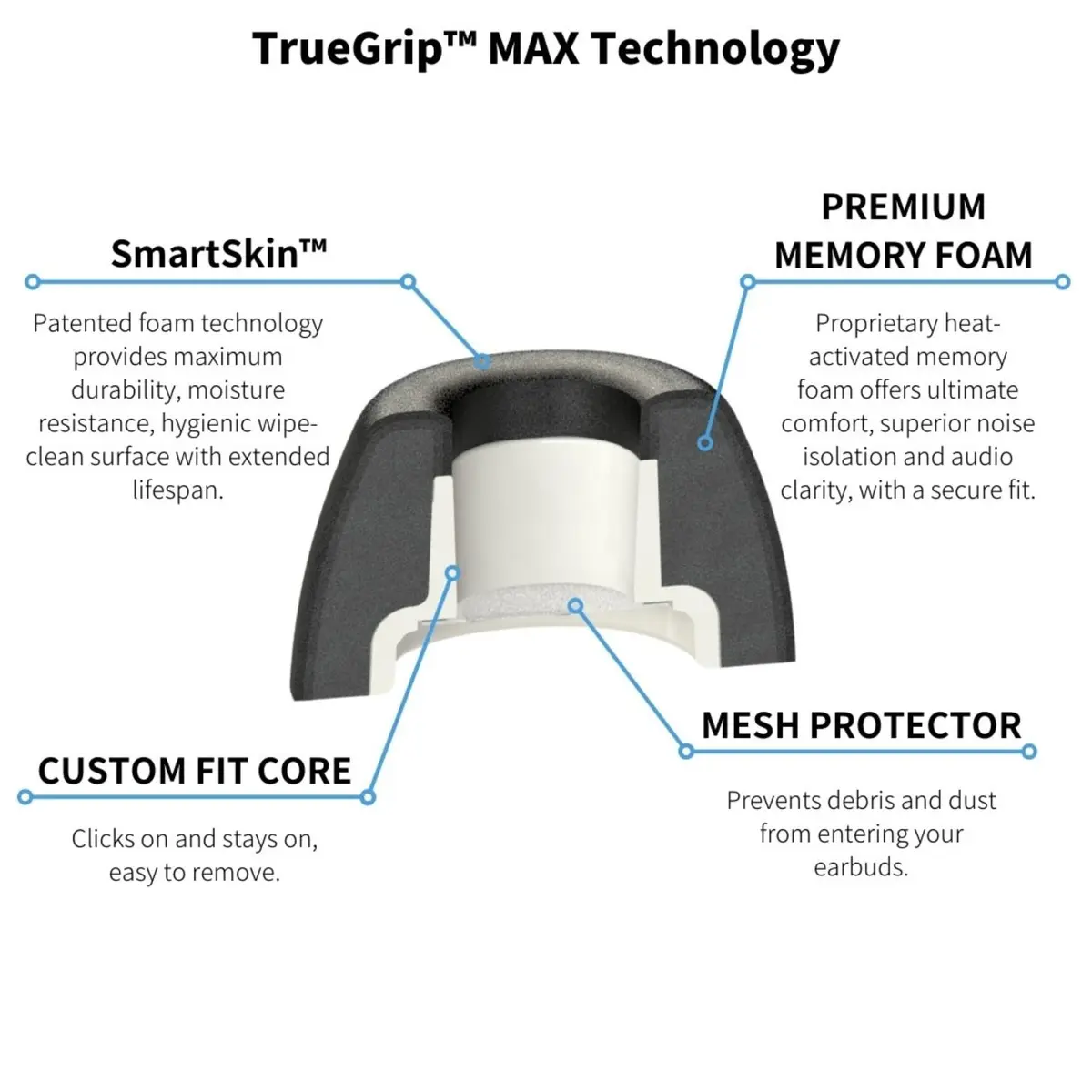 Comply TrueGrip MAX Premium Memory Foam Replacement Ear Tips for Samsung Galaxy Buds Pro, Medium, 2 Pairs | Secure Fit, Enhanced Noise Isolation - view 9
