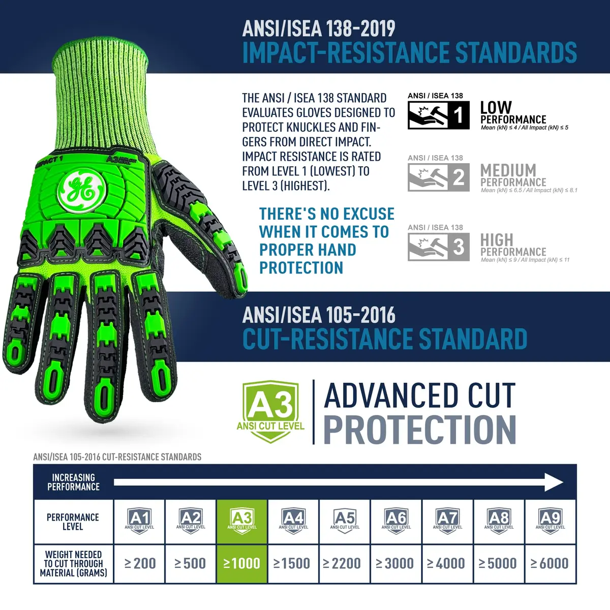 GE Impact 1 Sandy Nitrile Gloves Small | Cut & Impact Level A3, 13 GA, Fitted - view 4