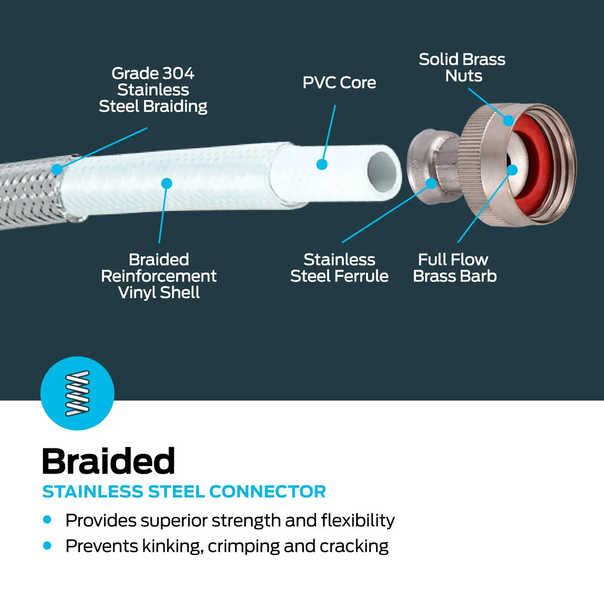 Eastman Braided Stainless Steel Washing Machine Hose Connectors with Elbows 1.52 m (5 ft) Pack of 2 | Full Flow, High Pressure, CSA Certified - view 4