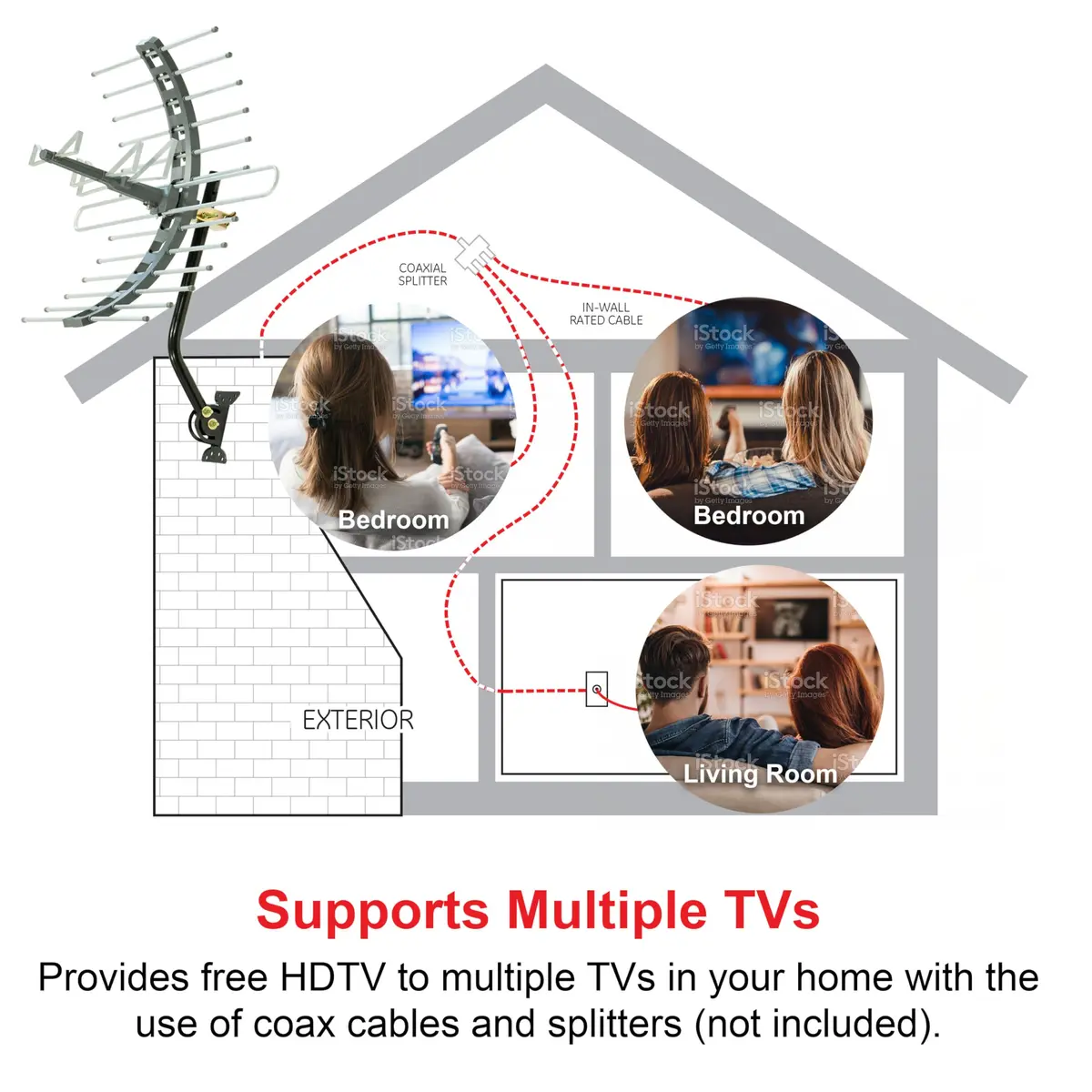 GE Outdoor HD Digital TV-Antenna (Pack of 3) | Long Range 70+ Mile, 4K & 8K Ultra HD Ready, Weather Resistant - view 6
