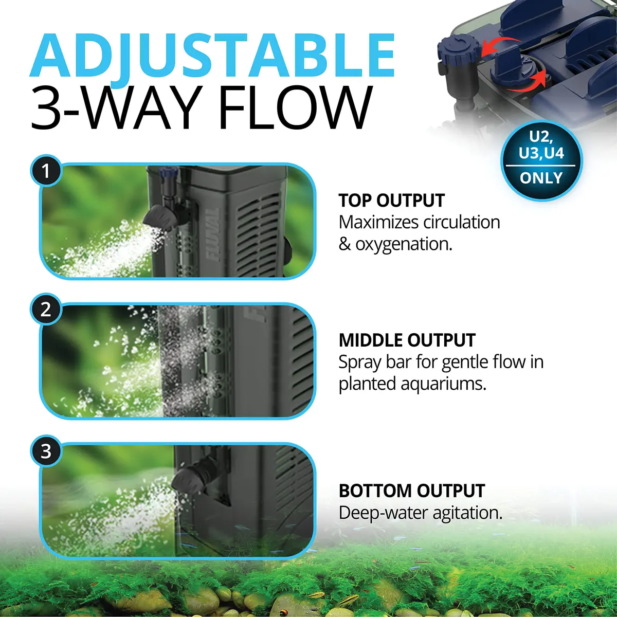 Fluval Underwater Filter U4 (Pack of 12) | 3-Stage Biological Filtration for Aquariums - view 5