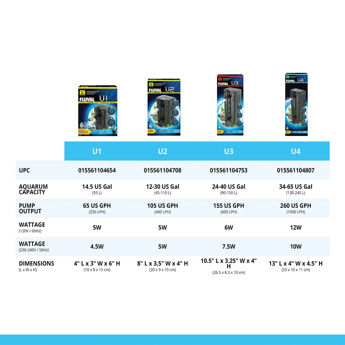 Fluval Underwater Filter U4 (Pack of 12) | 3-Stage Biological Filtration for Aquariums - view 7