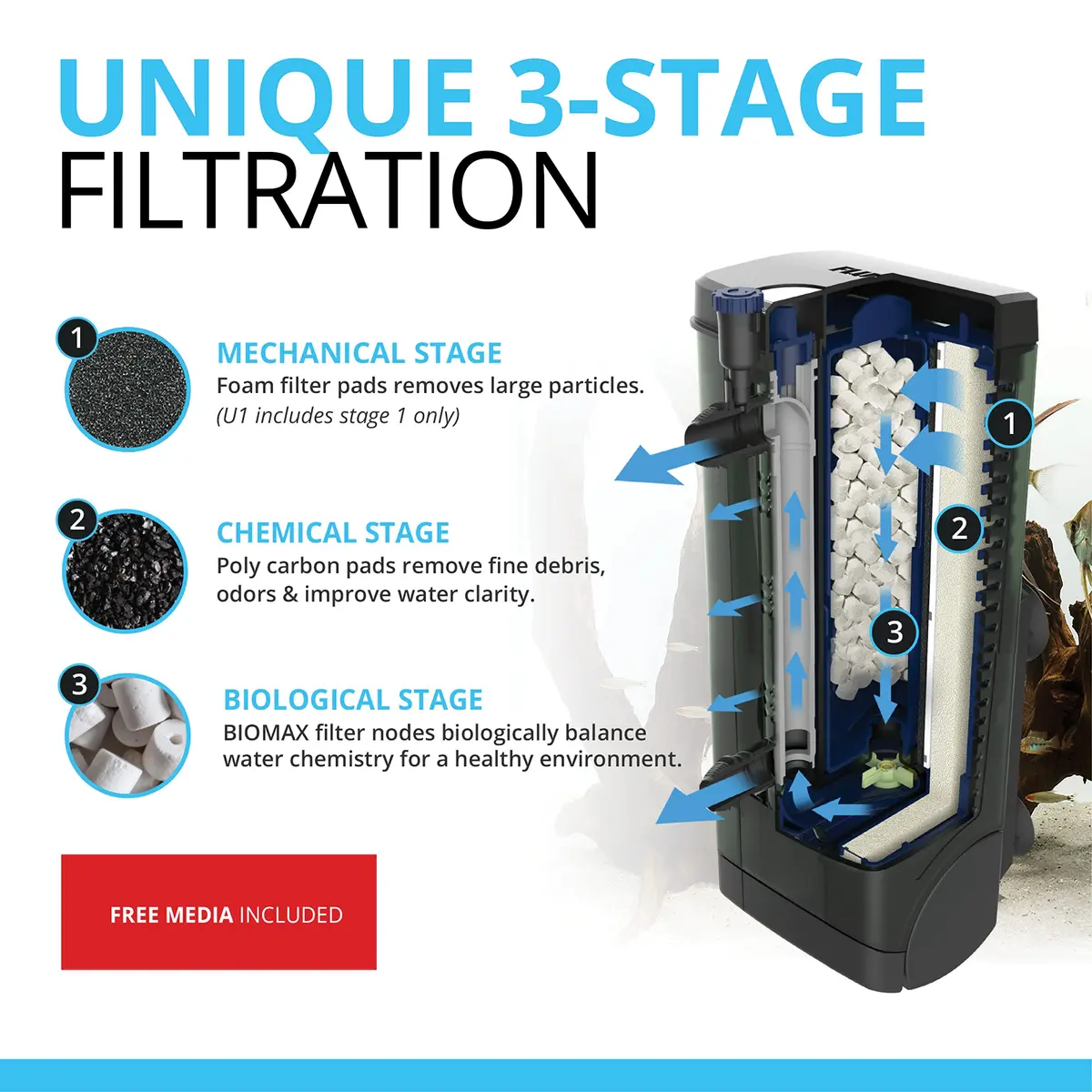 Fluval Underwater Filter U4 (Pack of 12) | 3-Stage Biological Filtration for Aquariums - view 3