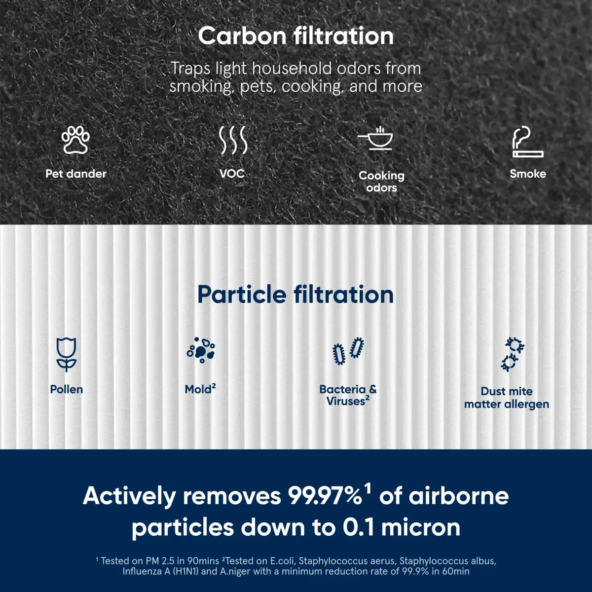 Blueair Blue Pure 411 Series AllergenBlock Filter Pack of 11 | Genuine Replacement for 411, 411+ and 411Auto Air Purifiers - view 3
