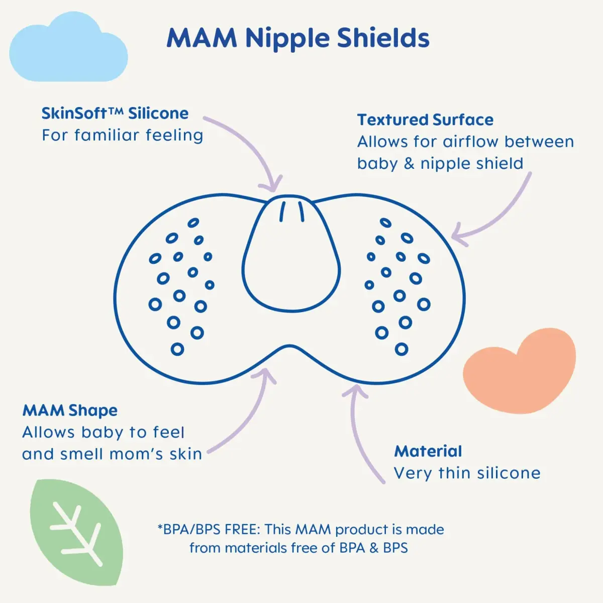 MAM Nipple Shields for Breastfeeding Small 17mm | Protects Sore Nipples, Latch Assist, SkinSoft Silicone, BPA Free, 2 Count (Pack of 6) - view 2
