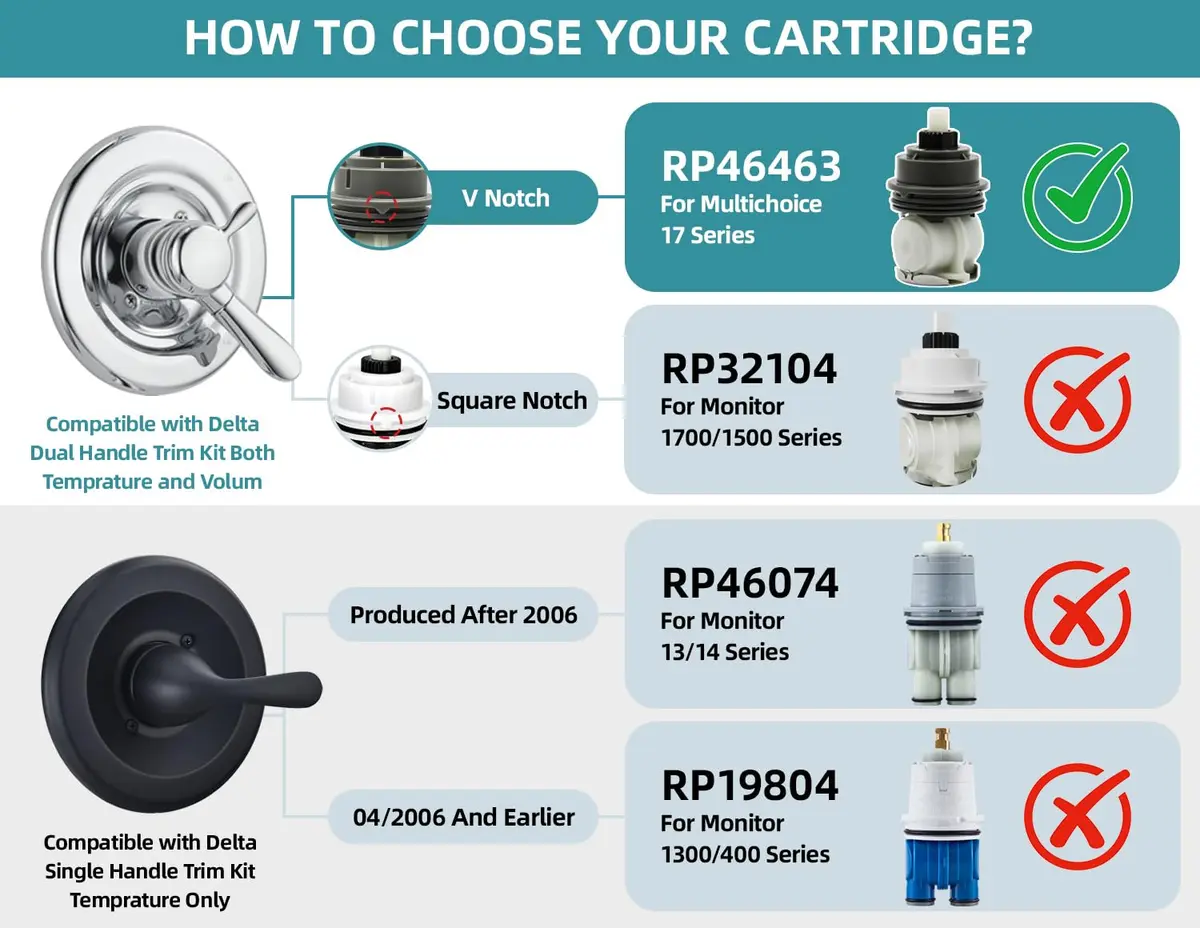 Sxtrrdnary RP46463 Cartridge Compatible with Delta Monitor 17 Series | Dual Function Faucet Replacement - view 6