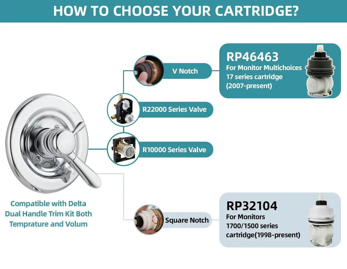 Sxtrrdnary RP46463 Cartridge Compatible with Delta Monitor 17 Series | Dual Function Faucet Replacement - view 4
