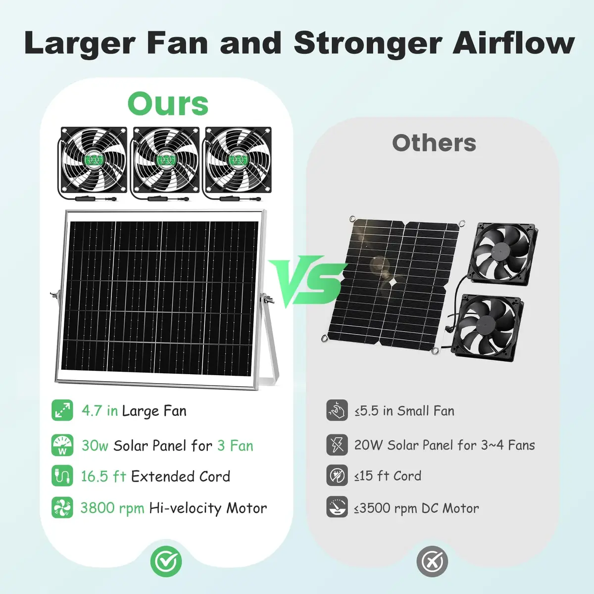 pqins Solar Greenhouse Fan 3 Kit 30W | 420 CFM Exhaust & Intake Fan with 16.5ft Cord - view 7