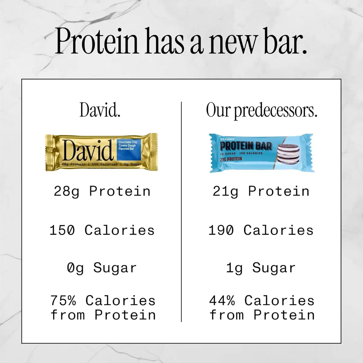 David Protein Bars, David Favorites | 28g Protein | 24 Pack - view 4