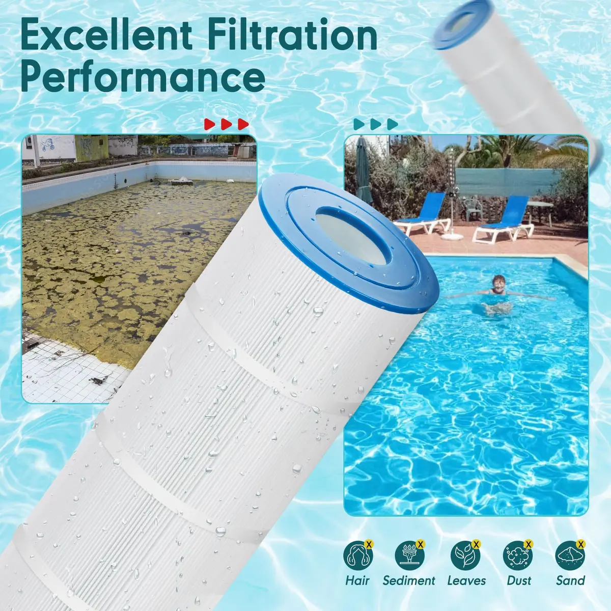 LumiPure C-7470 Pool Filter Cartridges Compatible with Pentair CCP320 | 7" x 20 1/16" | 4x80 sq.ft - view 4