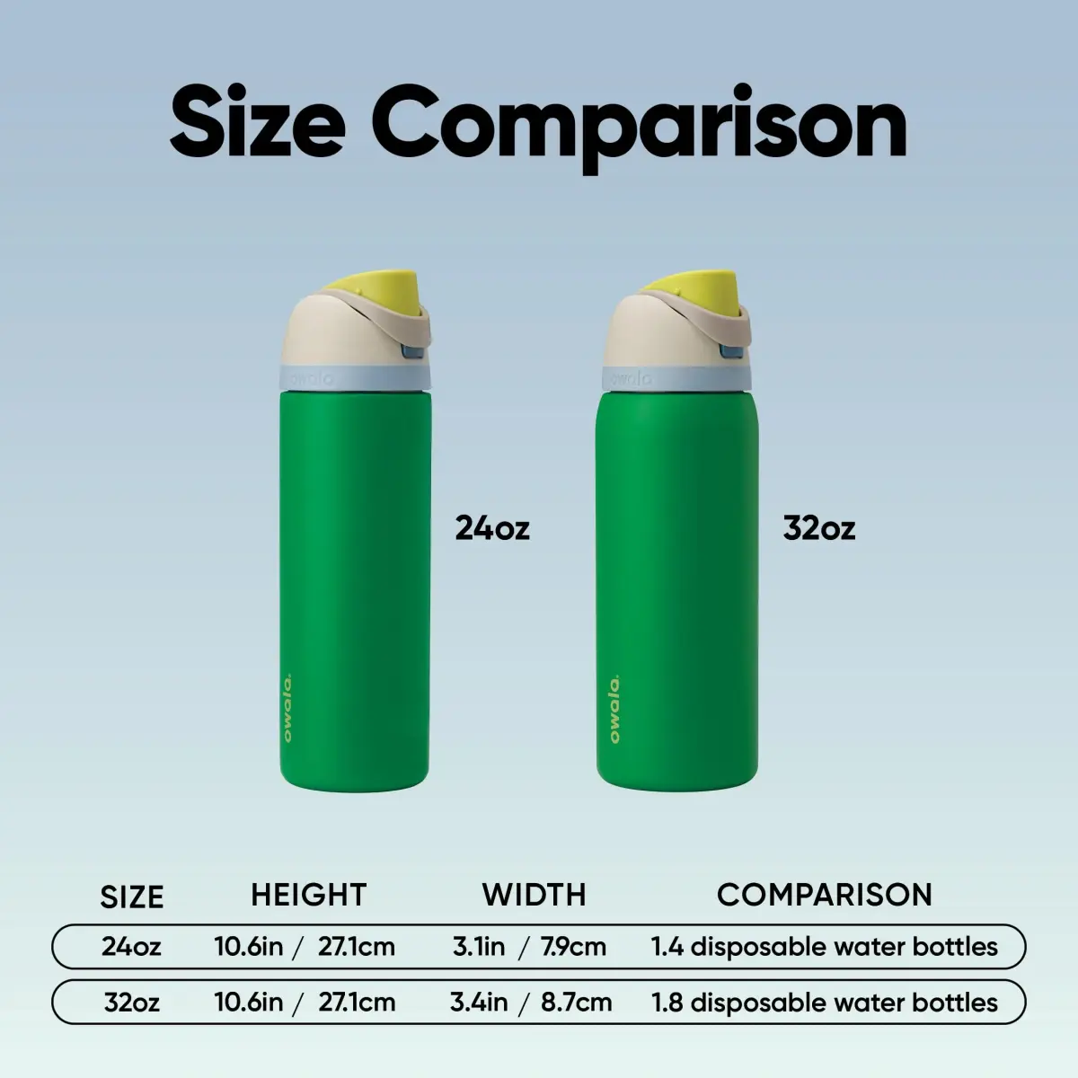 Owala FreeSip Stainless Steel Water Bottle 32 oz Putting Green | Insulated, Spill-Proof, USA-Sourced - view 5