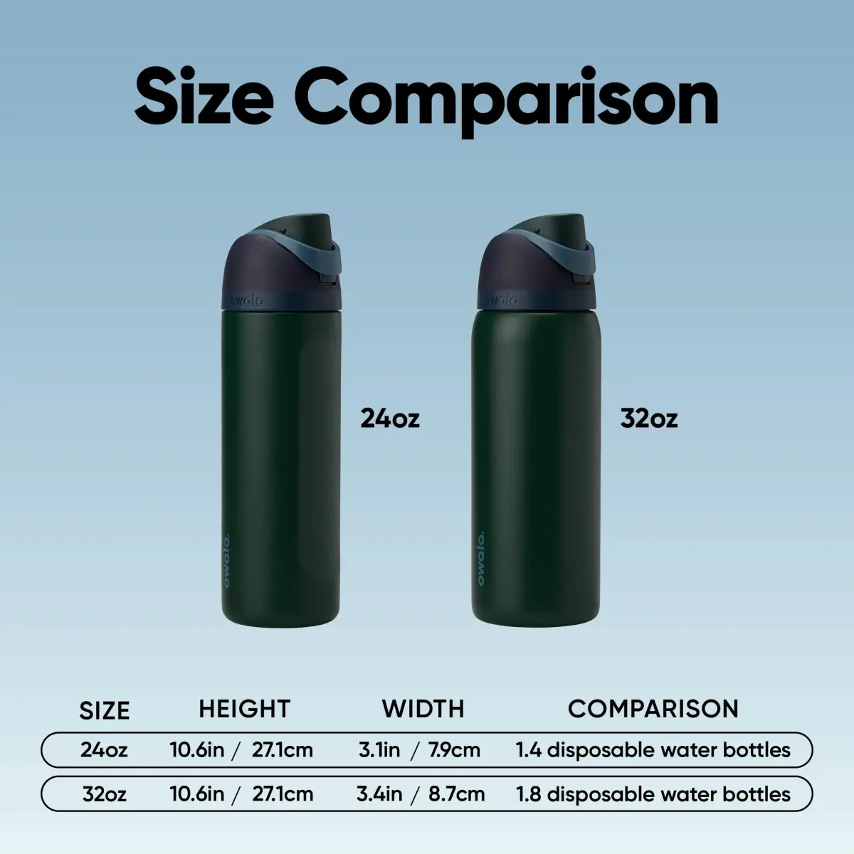 Owala FreeSip Insulated Stainless Steel Water Bottle 32 oz (946ml) Lost Signal | Keeps Cold 24 Hrs - view 5