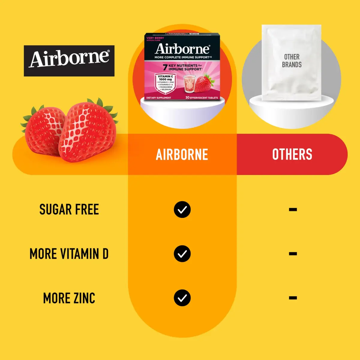 Airborne Very Berry Vitamin C 1000mg with D & Zinc Effervescent Tablets 60 Count (Pack of 2) | Immune Support with Antioxidants - view 4