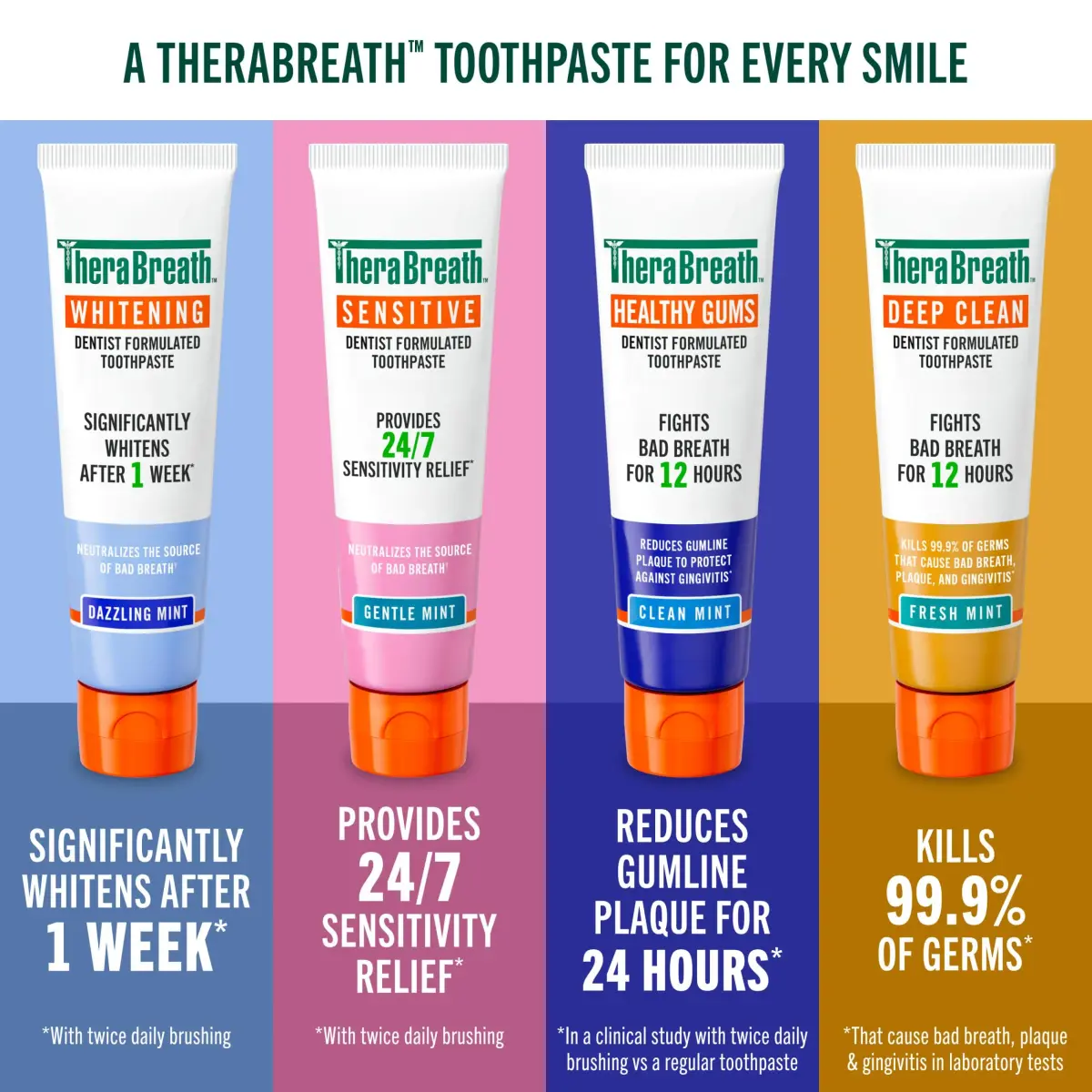 TheraBreath Healthy Gums Toothpaste Clean Mint 8 oz (240 ml) | Dentist-Formulated for Gum Health - view 2