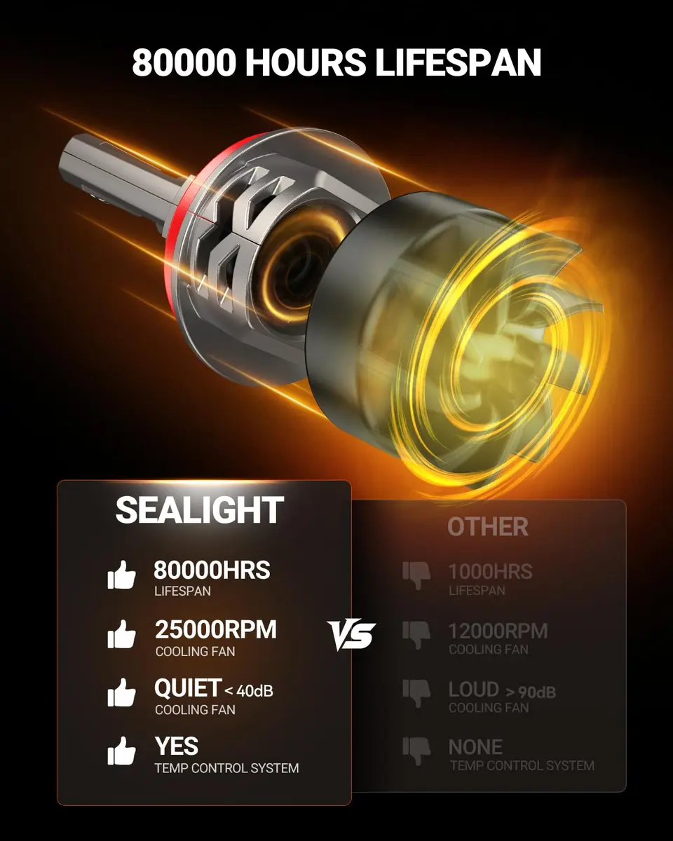 SEALIGHT H11/H8/H9 LED Bulb Mini Size 60000LM (2-Pack) | Universal Fit 12V DC Motorcycle & Powersports Headlight Upgrade - view 6